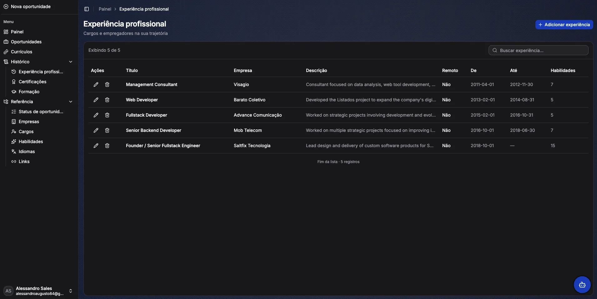 Hireest — Professional experience and career history